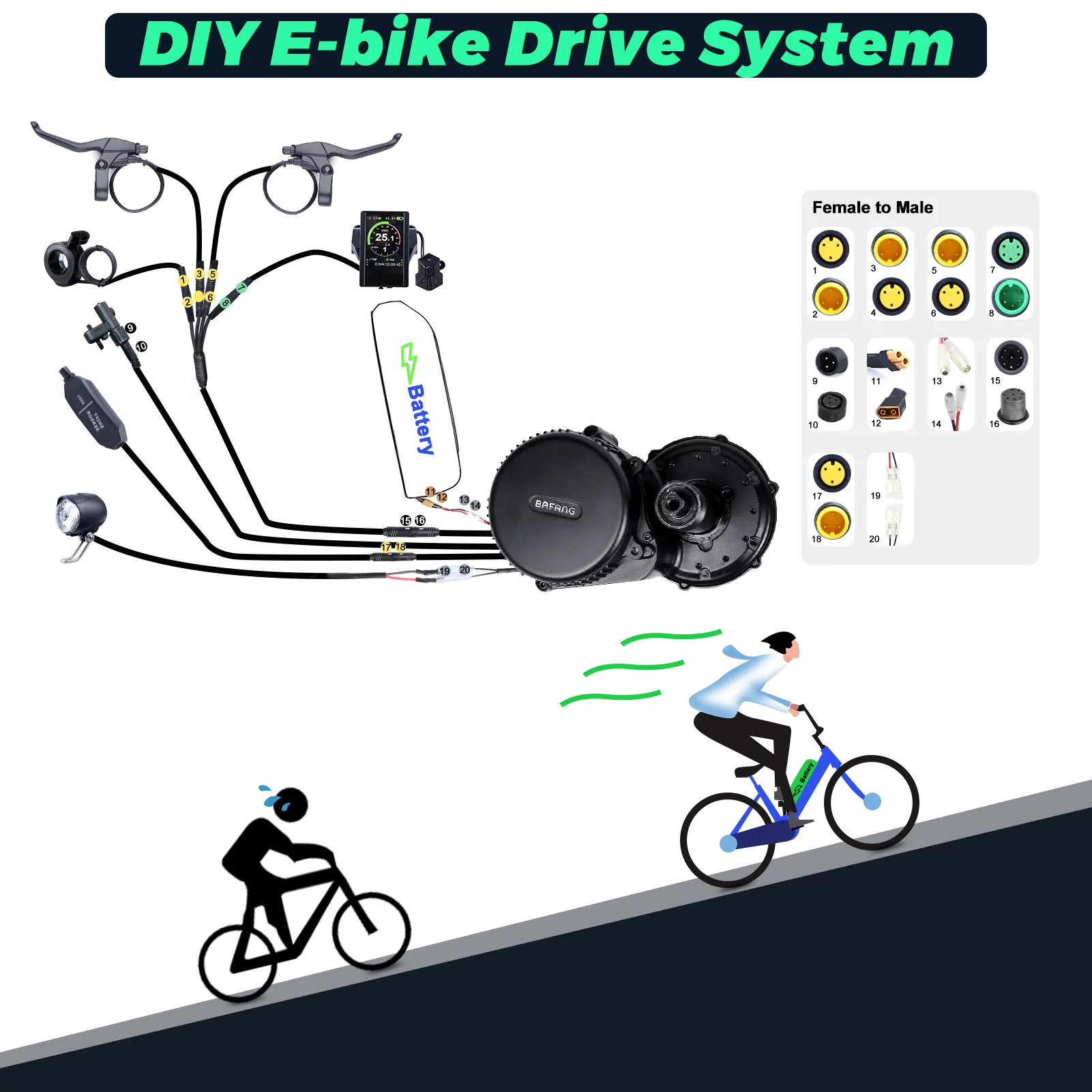 48V 750W BAFANG Ebike Conversion Kit Mid Drive Motor Set BBS02 DIY Bicycle 500C - Radiant Selections