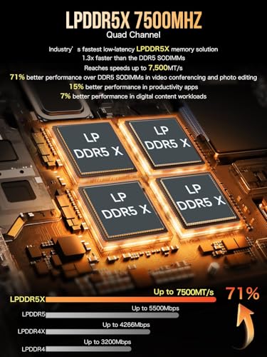 GMKtec M5 Plus Gaming Mini PC Ryzen 7 5825U (Upgraded 7430U/ 5700U), 32GB RAM 1TB SSD Dual NIC LAN 2.5GbE Desktop Computers Office Home