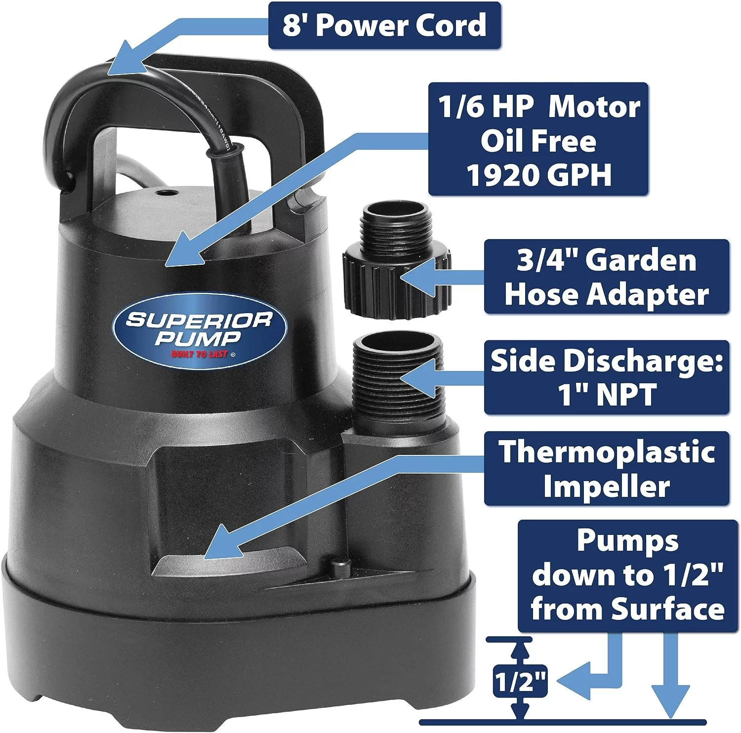 Superior Pump 91660 Tankless Water Heater Descaler Water Utility Sump Pump Kit, White