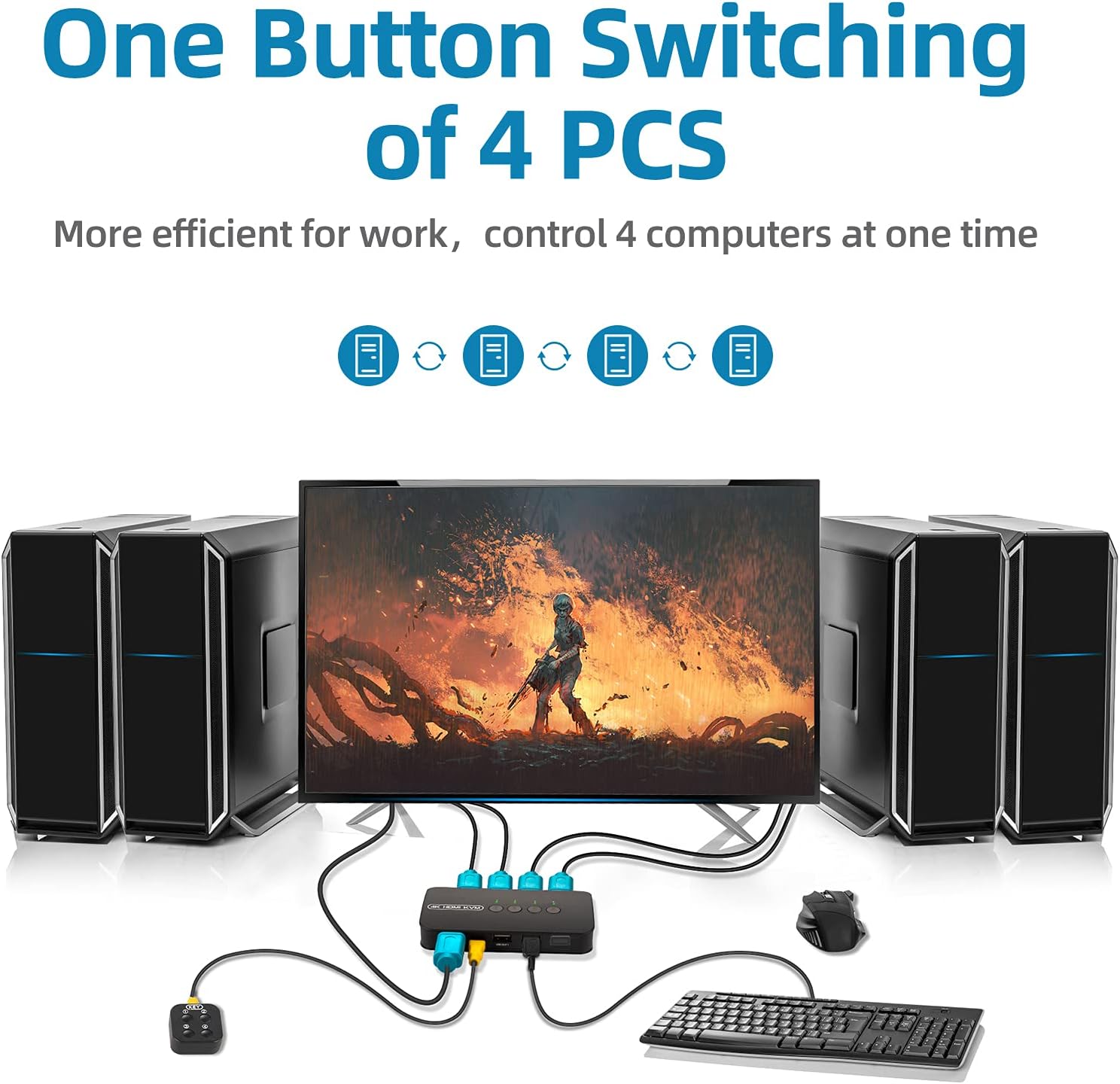 KVM Switch 4 Ports, HDMI USB Selector for 4 Computers Share Keyboard Mouse Printer and One HD 4K Monitor, Including 4 KVM Cables