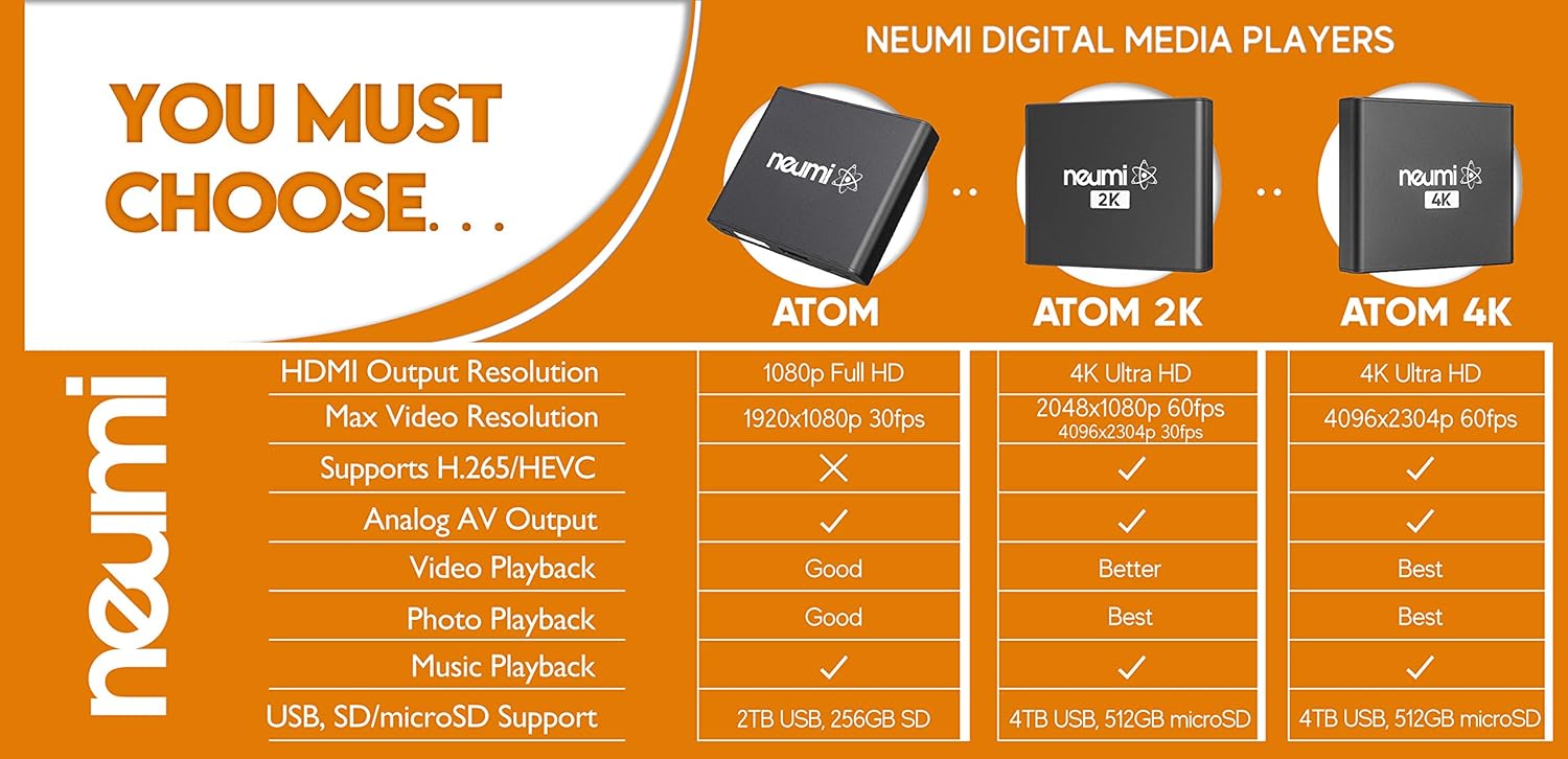 NEUMI Atom 4K Ultra-HD Digital Media Player for USB Drives and SD Cards - Plays 4K/UHD 60fps Videos, HEVC/H.265, HDMI and Analog AV