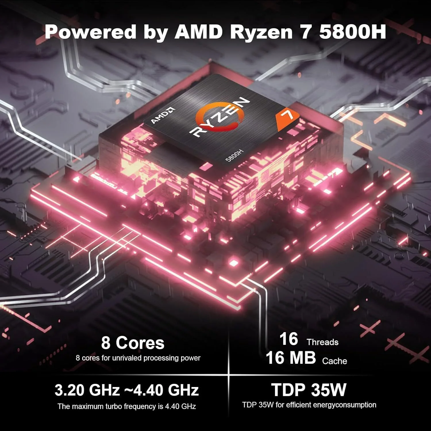 GEEKOM A5 Mini PC, AMD Ryzen 7 5800H(8C/16T, up to 4.4GHz), 32GB DDR4&512GB M.2 PCIe NVMe SSD, Vega 8 Graphics