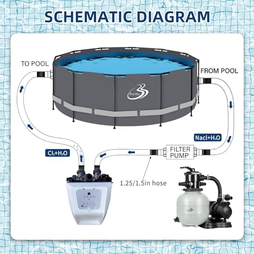 BlueBay Saltwater chlorinator System Compatible with Above Ground Swimming Pools