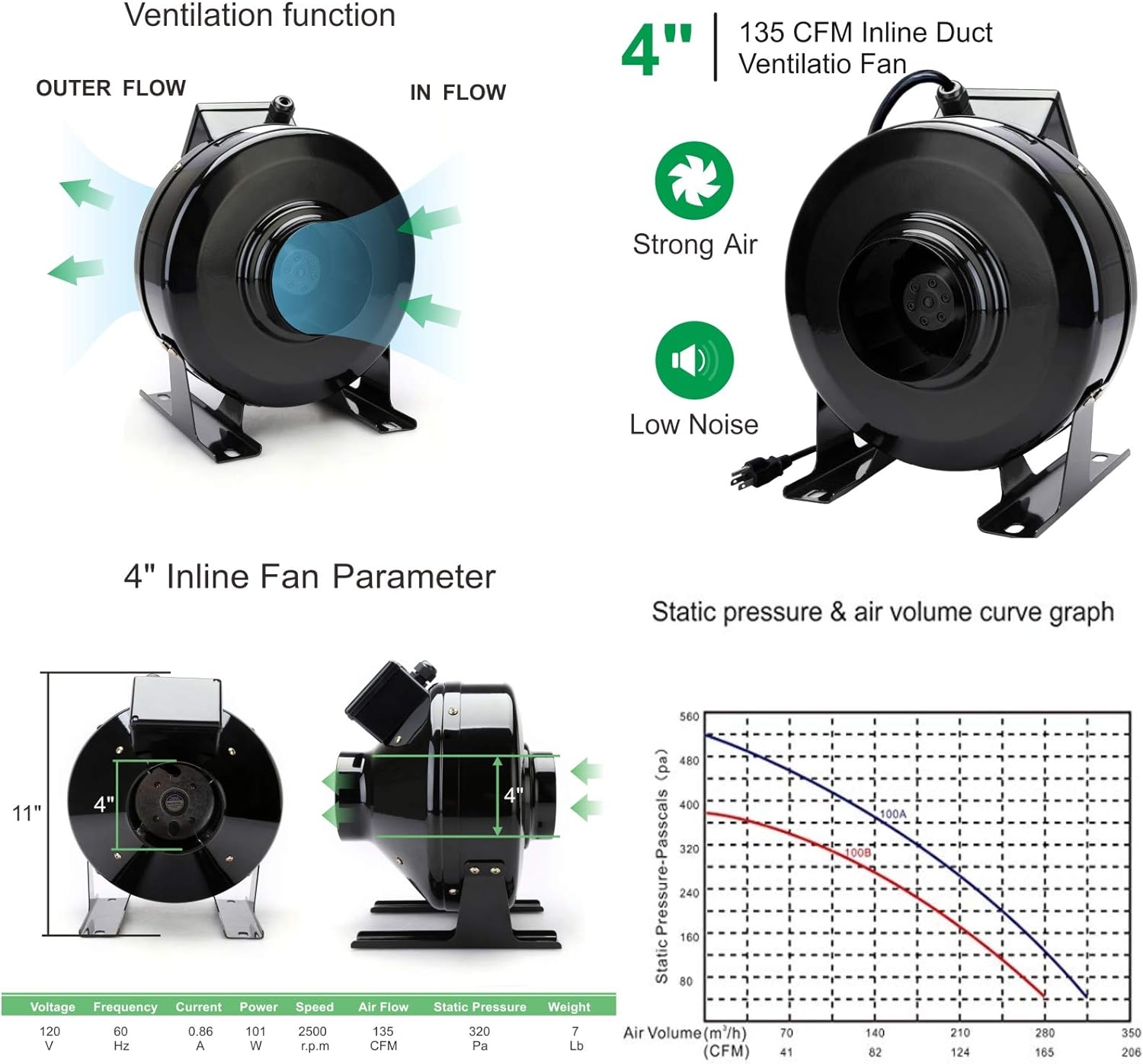 4'' Inline Fan Carbon Air Filter Ducting Combo Pre-Filter Included for Hydroponics Indoor Grow Tent Ventilation System (4''