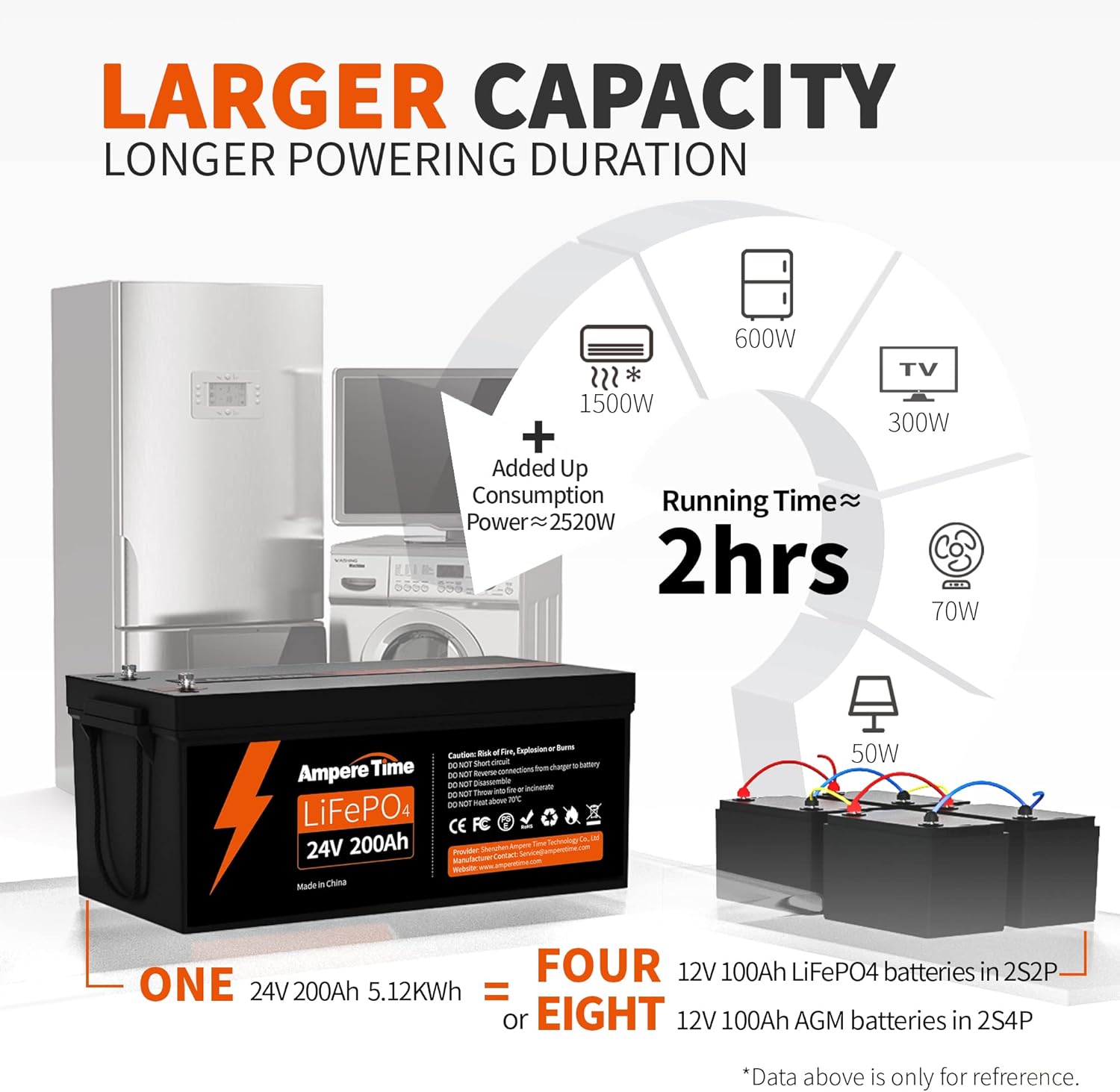 Ampere Time 12V 400Ah Deep Cycle LiFePO4 Battery Pack, with Built-in 250A BMS, Longer Runtime with 5.12kWh, 4000+ Cycle, Perfect for Solar System, RV