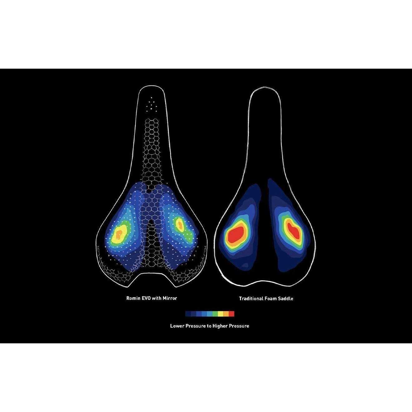 Specialized Romin Evo Pro Mirror Saddle - Sports Supplies Online Store