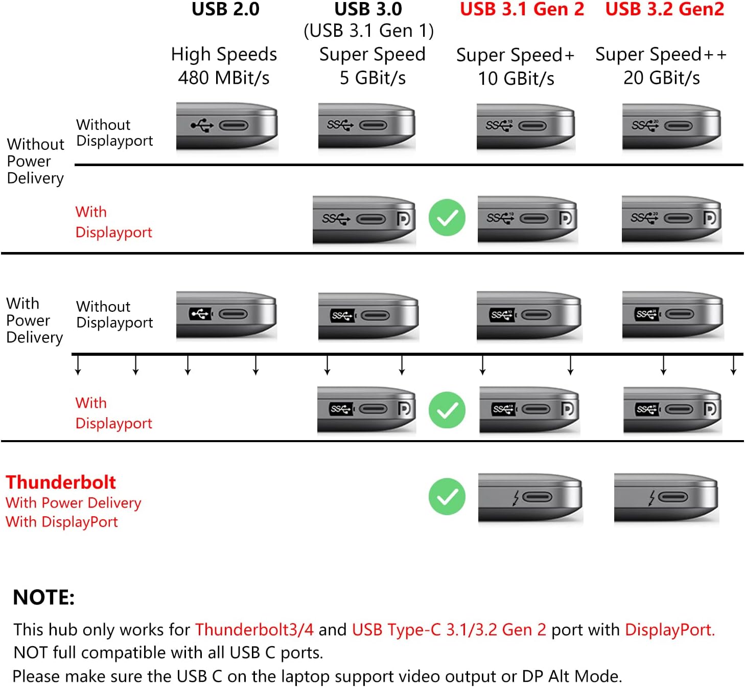 Docking Station Dual Monitor, 9-in-1 Triple Display USB C to Dual HDMI Adapter with DisplayPort, 87W PD, 3 USB, SD/TF Card Reader