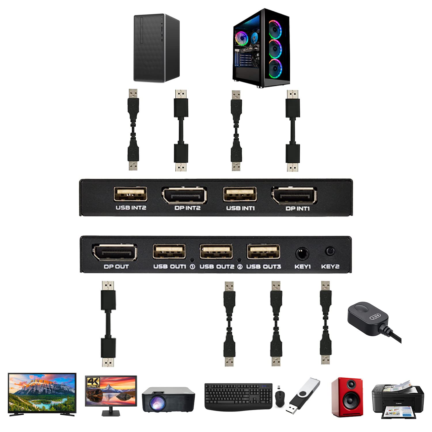 KVM Switch DisplayPort 2 Port, DP KVM Switch, Two Computers One Monitor Switch to Share Mouse, Keyboard, Printer, USB Ports and Ultra HD Monitor
