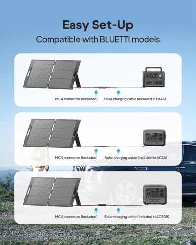 BLUETTI Solar Generator EB3A, 268Wh LiFePO4 Battery Backup w/ 2 600W (1200W Surge) AC Outlets, Recharge from 0-80% in 30 Min.