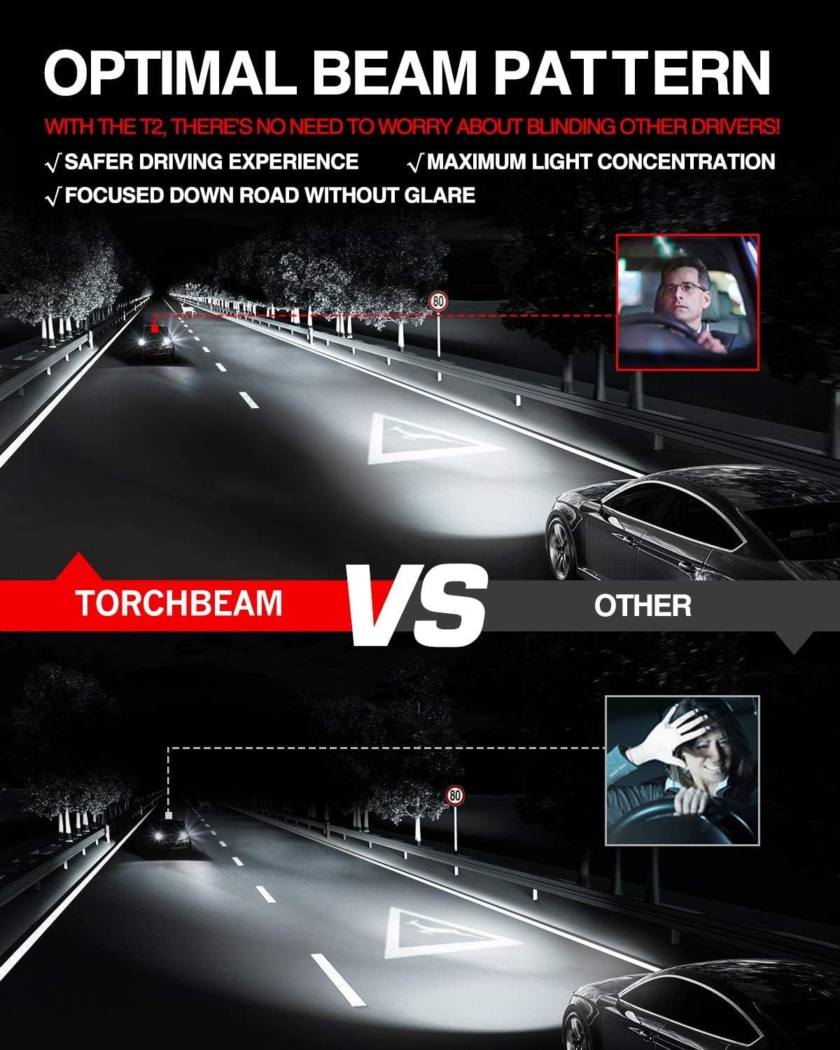Torchbeam T2 9005/HB3 9006/HB4 LED Bulb Combo, 60W 16000 Lumens 6500K Super Bright Replacement Bulbs Kit, 400% Brightness, Canbus Ready