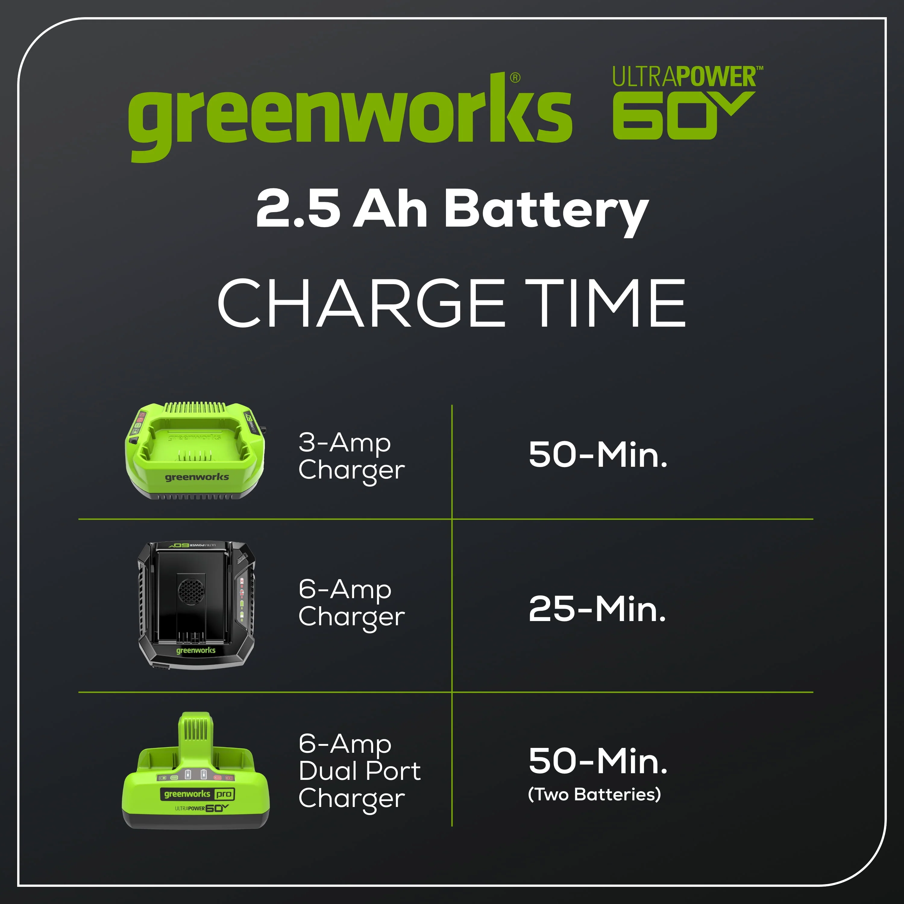 Greenworks 60 Volt 2.5 Ah Battery 1807202