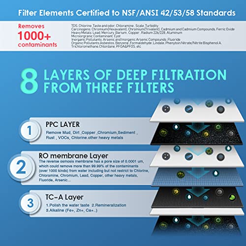 Frizzlife PX Series RO Systems - Smart Home Appliances