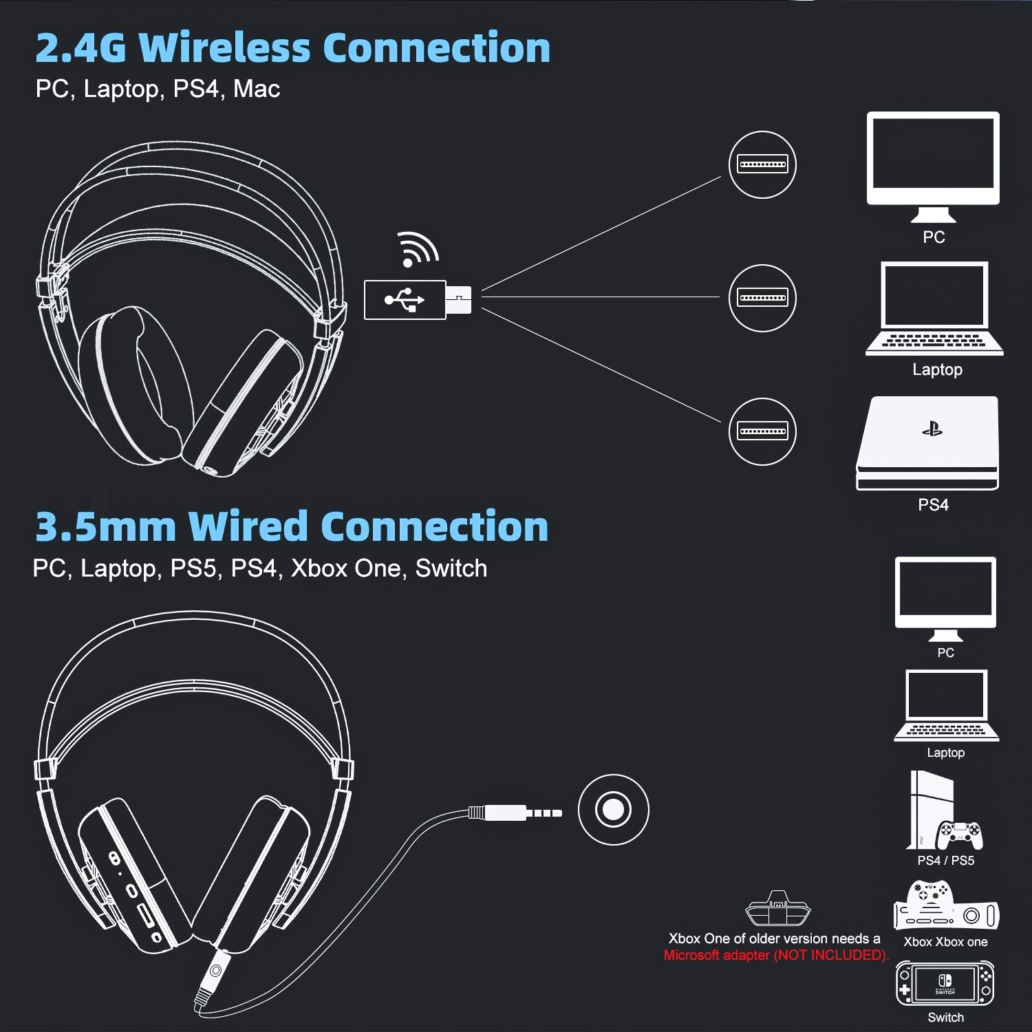 Wintory AIR 2.4G Wireless Gaming Headset for PC PS4 TV Playstation Computer Headset with Detachable Noise Canceling Microphone Mute Key 3D Surround