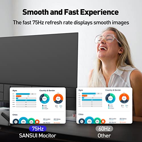 SANSUI Monitor 22 Inch IPS 75Hz FHD 1080P HDMI VGA Ports Computer Monitor Ultra-Thin Tilt Adjustable VESA Mount Compatible with Eye Comfort 178° Wide