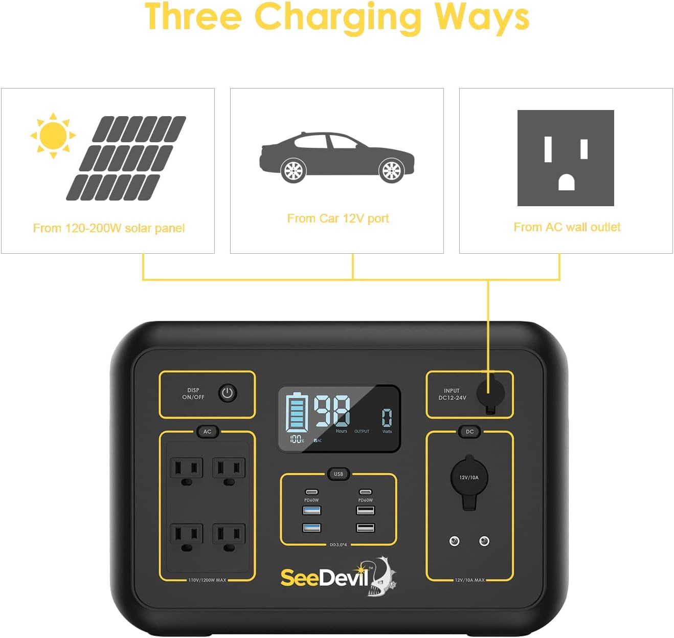 SeeDevil Portable Power Station 1200W, 1132Wh Portable Generator with 4x110V/1200W AC Outlets, for Outdoor RV/Van Camping, Overlanding