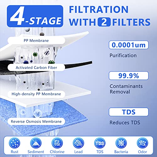 Vortopt Reverse Osmosis System Water Filter - Under Sink Water Purifier, Tankless RO Water Filter System, 0.0001um Purification for Drinking
