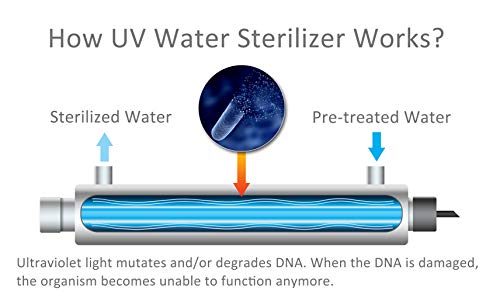 HQUA Water Purifier Sterilizer Filter 12GPM