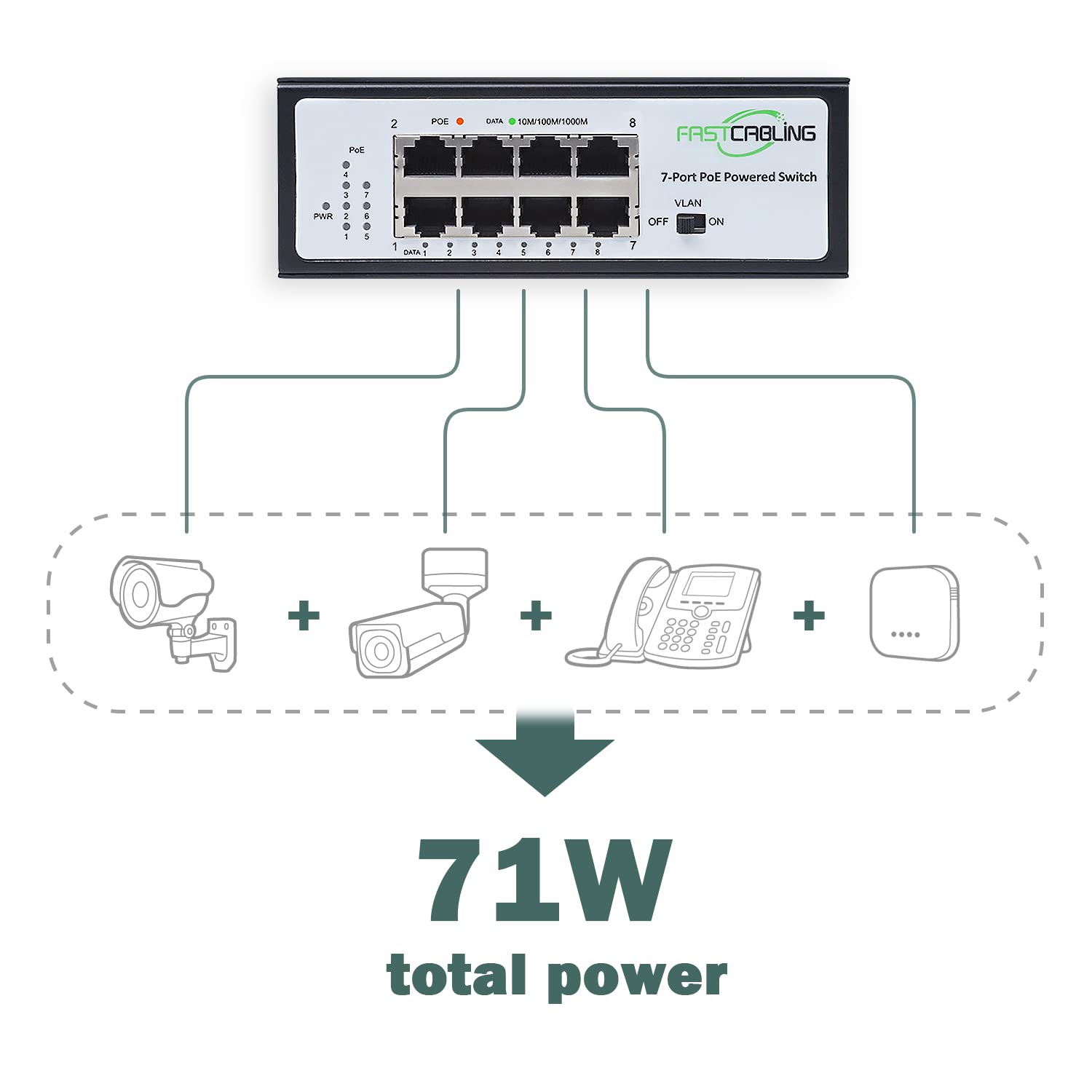 PoE Powered Switch, PoE+ Extender, 71W Passthrough Power, Re-use Existed cat5e/cat6 Cable, Ethernet Port Expanding, IEEE802.3bt Standard
