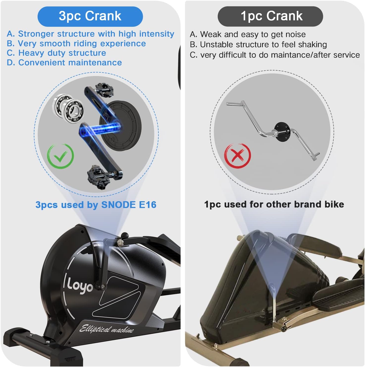 Loyo Elliptical Exercise Machine,Magnetic Elliptical Trainer Machine with 3PC Crank