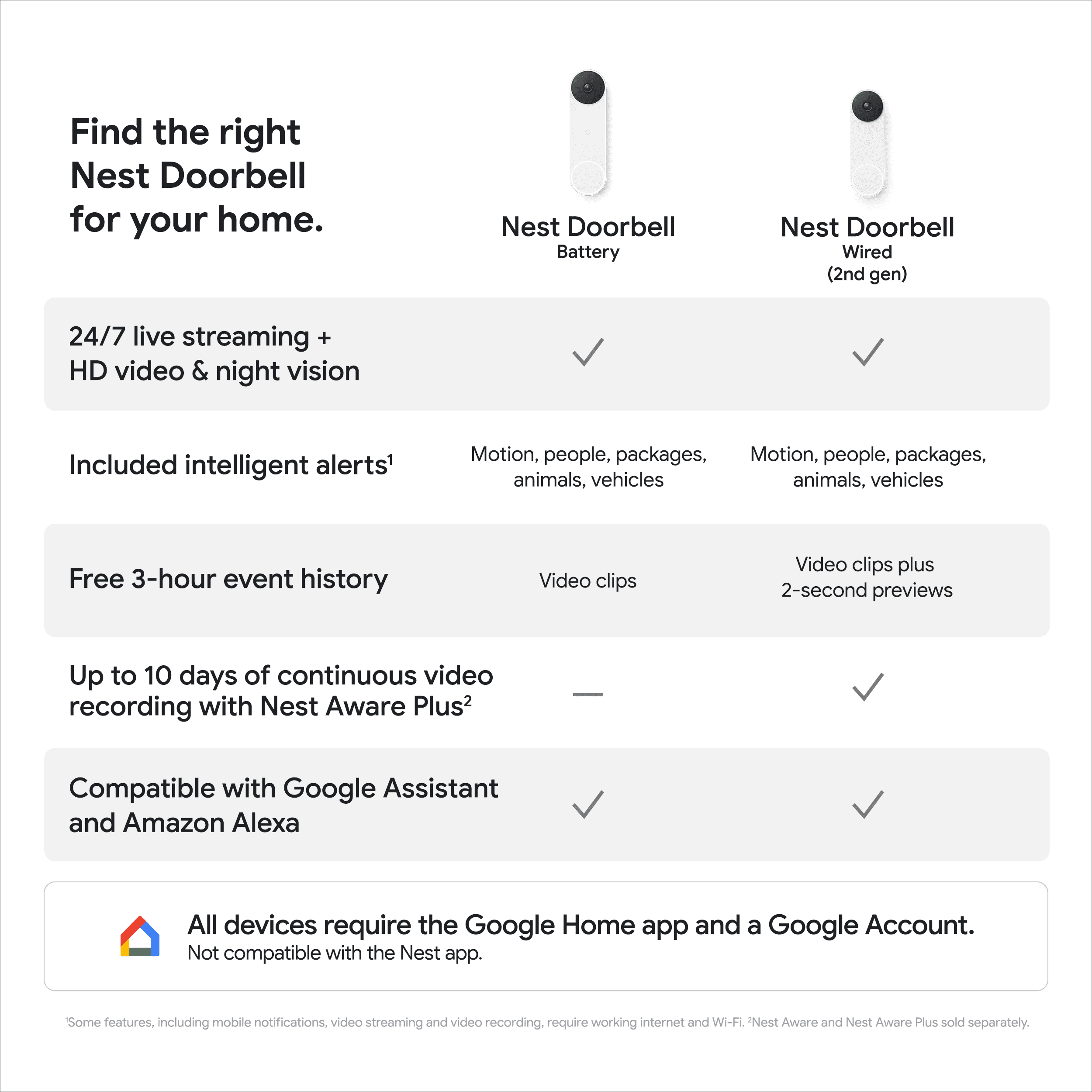 Google Nest Doorbell (Wired, 2nd gen) - Video Doorbell Camera - Doorbell Security Camera - Snow