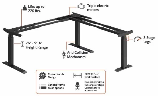 Stand Up Desk Store Triple Motor Electric L-Shaped Corner Standing Desk EZ Assemble Frame  with Adjustable Width (White, Frame Only)