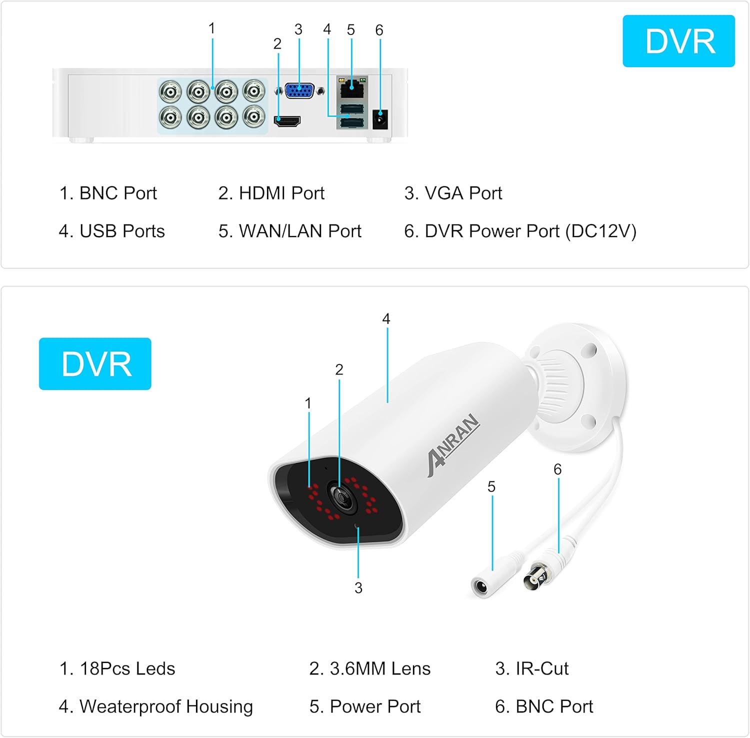 【5MP Lite DVR】8CH Wired outdoor Security Camera System with 8pcs 1080P HD Waterproof Surveillance Home Cameras, Easy Setup, Clear Night Vision