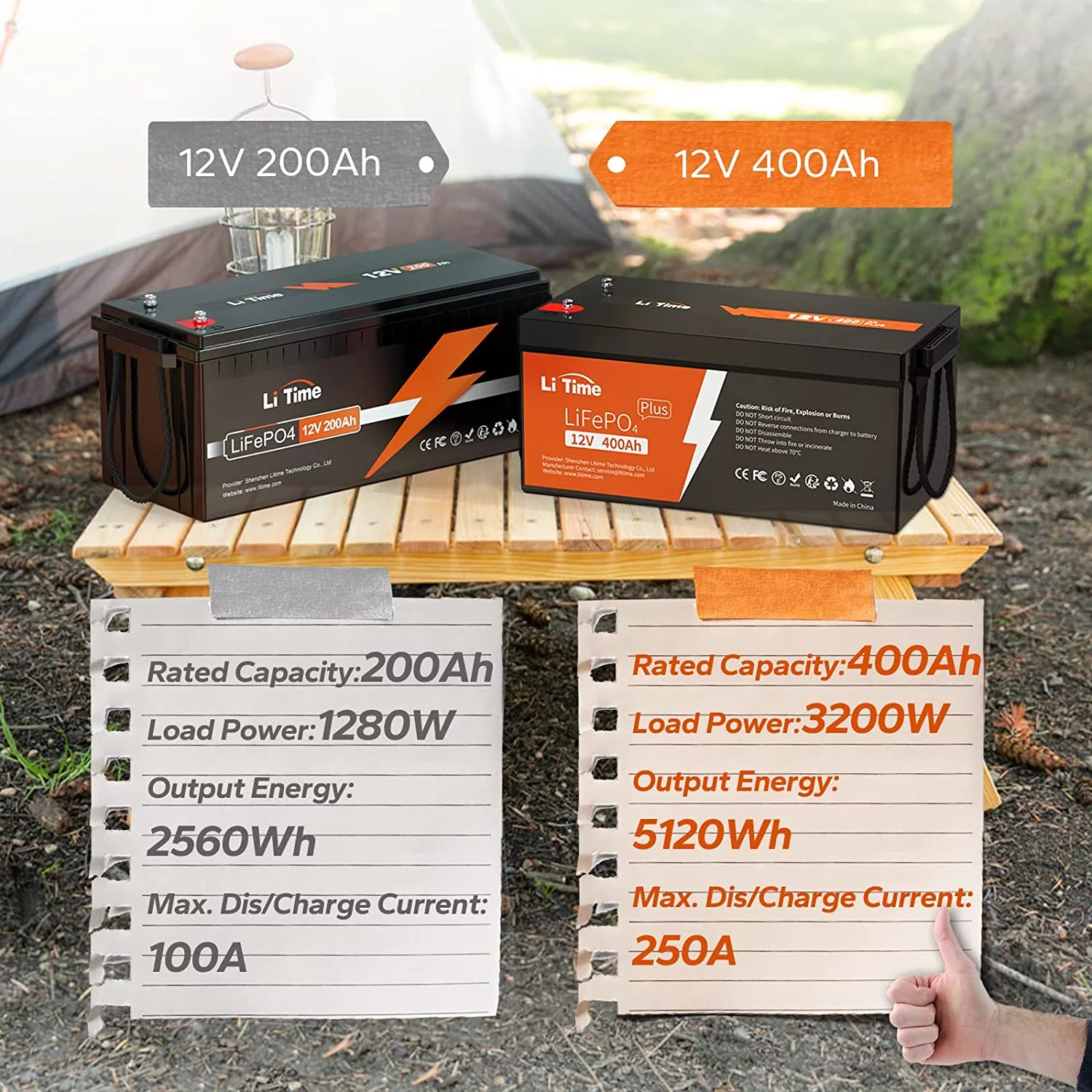 LiTime 12V 400Ah Lithium Battery, 3200W Max. Load Power LiFePO4 Battery with 250A BMS, 5120Wh Usable Energy for RV, Home Solar System