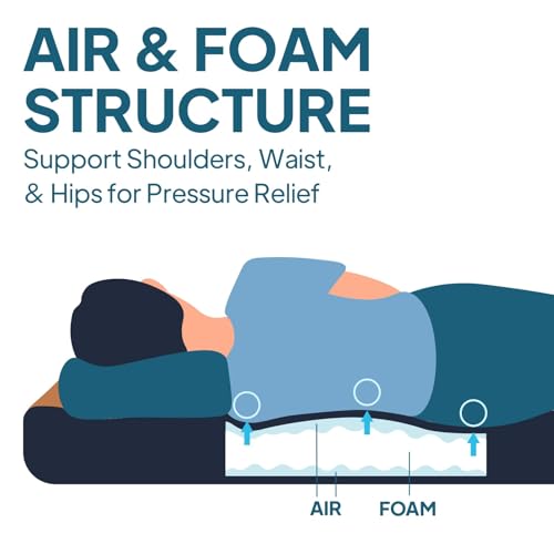 LOSTHORIZON Air & Foam Camping Mattress, Self-Inflating Sleeping Pad, 4.5" Thick, with Pump Sack, Full