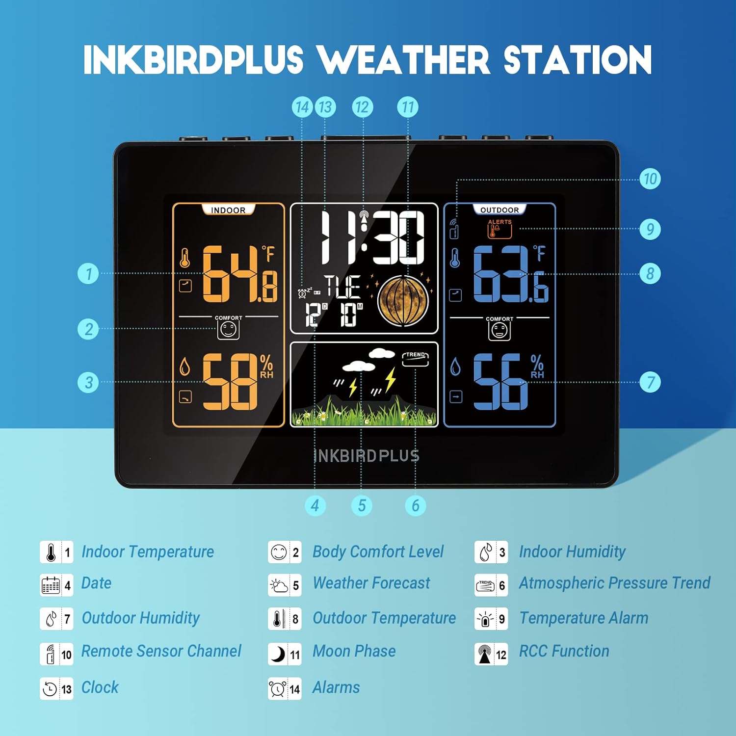 INKBIRDPLUS Home Weather Station Wireless Indoor Outdoor, Digital Thermometer and Hygrometer Weather Forecast Station with FCC Radio Clock