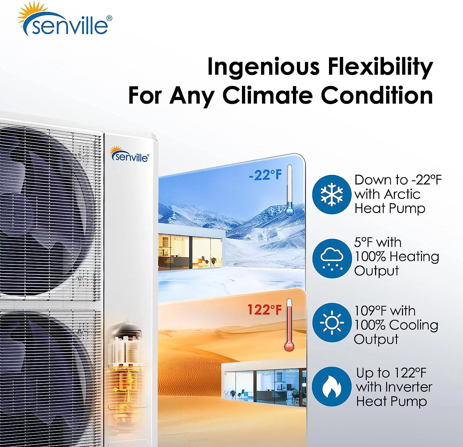 Senville 3 Ton Central Air Conditioner Heat Pump Split System, 36,000 BTU, Inverter, Variable Speed, 208/230V 36000 BTU