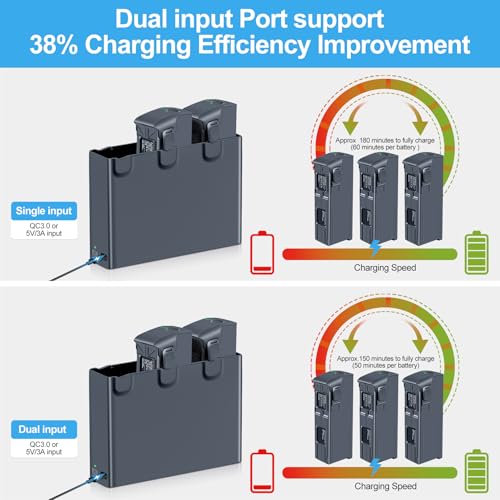 Fantasyo Avata 2 Series Battery 2 Packs 2150mAh and Triple Avata 2 Series Two-Way Charging Hub Kit Compatible with DJI Avata 2 Drone