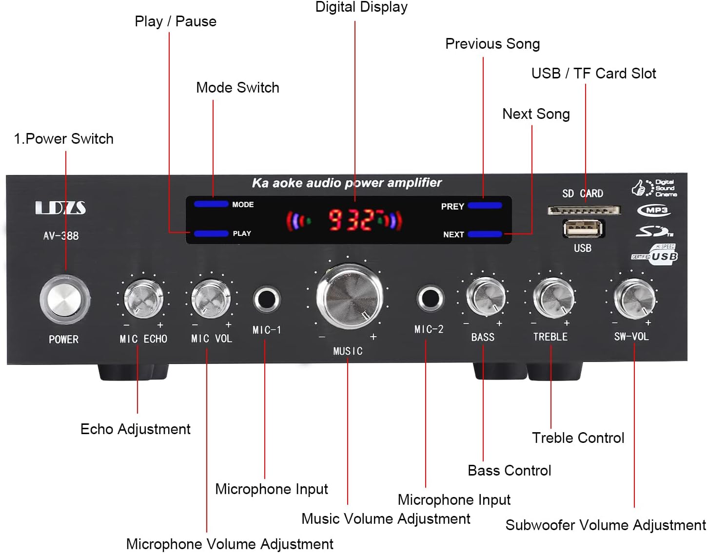 Facmogu AV-388 250W 5.1 Channel Home Audio Amplifier with Subwoofer Speaker Output, 5.1 CH Home Karaoke Theater Power Stereo Receiver