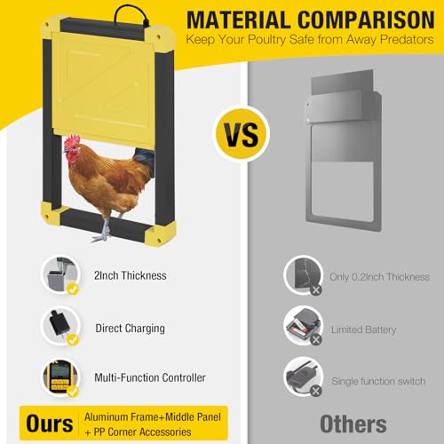 Aivituvin Portable Chicken Coops Poultry Cage with Wheels, Outdoor Hen House with Nesting Box