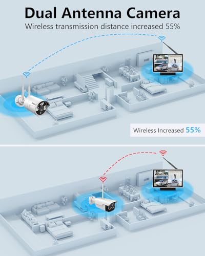 Dual Antennas for Wi-Fi Enhanced AI Human Detected 2K 3.0MP Wireless Security Camera System, Surveillance DVR Kits with 2TB Hard Drive