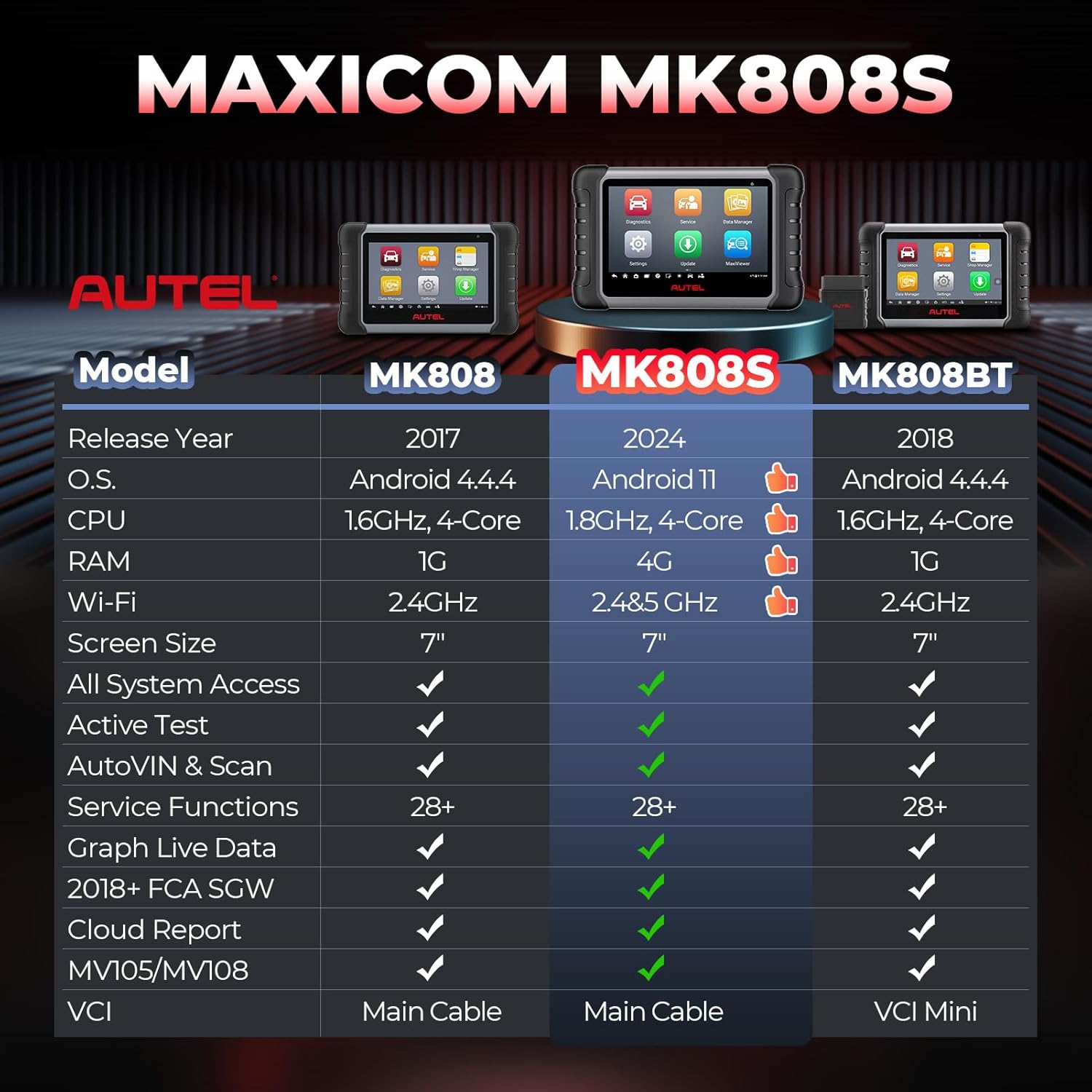 Autel MaxiCOM MK808S Scanner, 2024 Full Bidirectional Tool Same as MK808BT Pro MX808S, 28+ Resets,Active Test,AutoAuth, All System Diagnostic