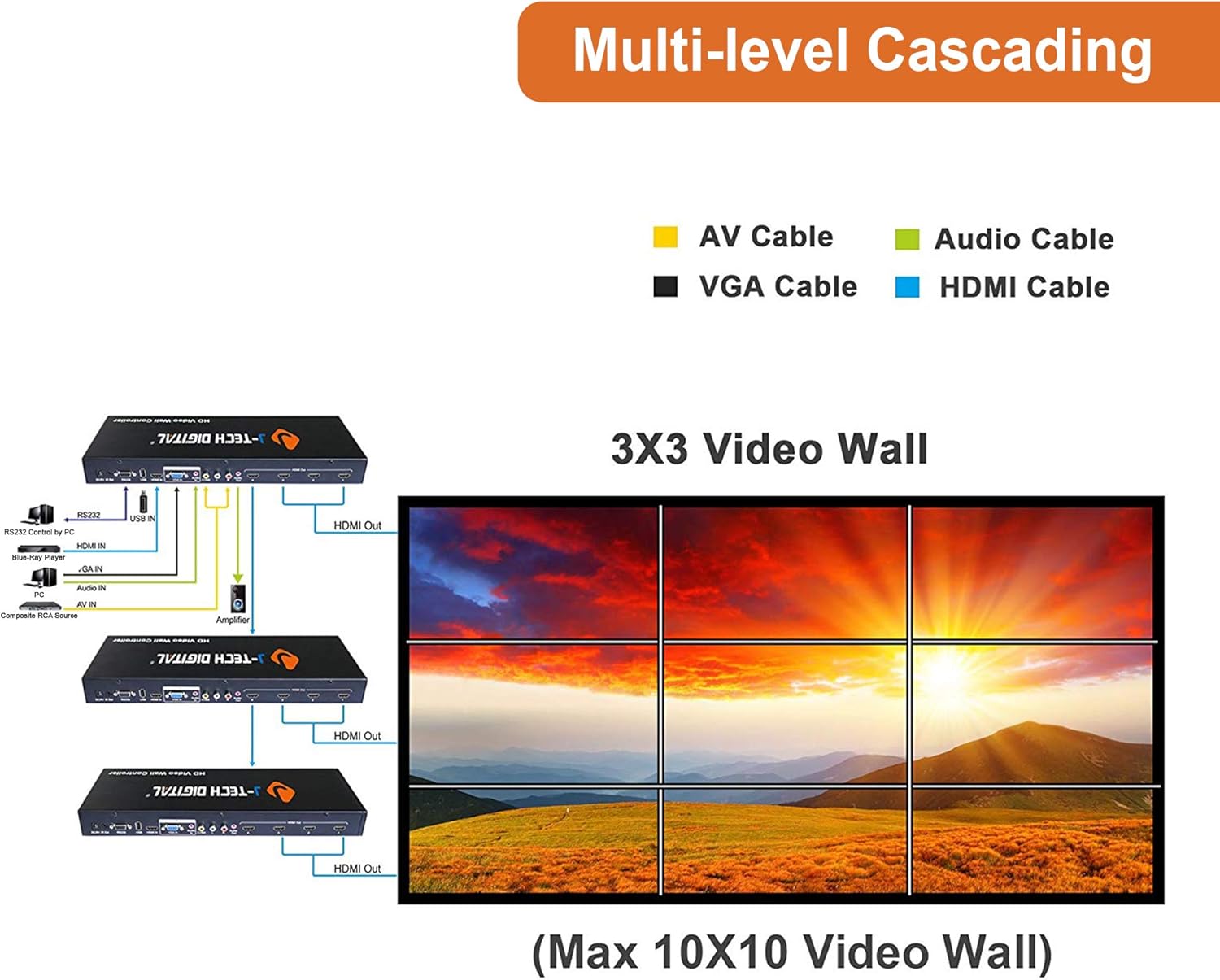 J-Tech Digital Video Wall Controller 3X3 2X2 1X4 3X1 Multi-Channel inputs HDMI VGA AV USB for LCD LED Video Wall Display with Cascading Function