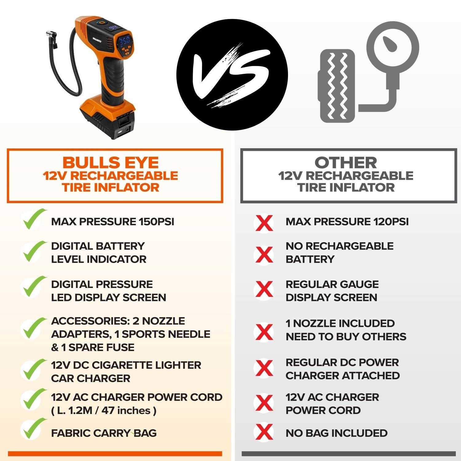 Bullseye Pro 12V 150-PSI Rechargeable Tire Inflator - Sports Supplies Online Store