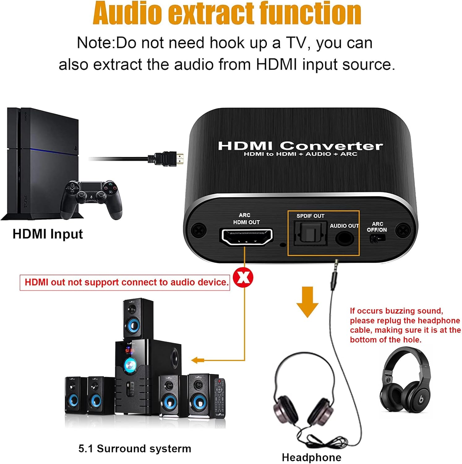 avedio links 4K@60Hz HDMI Audio Extractor, HDMI to HDMI + Optical Toslink SPDIF + 3.5mm AUX Stereo Audio Out