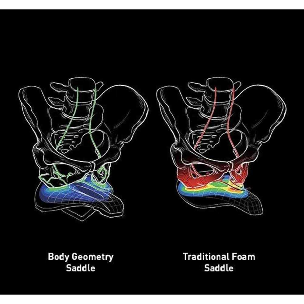 Specialized Power Expert Mimic Saddle - Sports Supplies Online Store