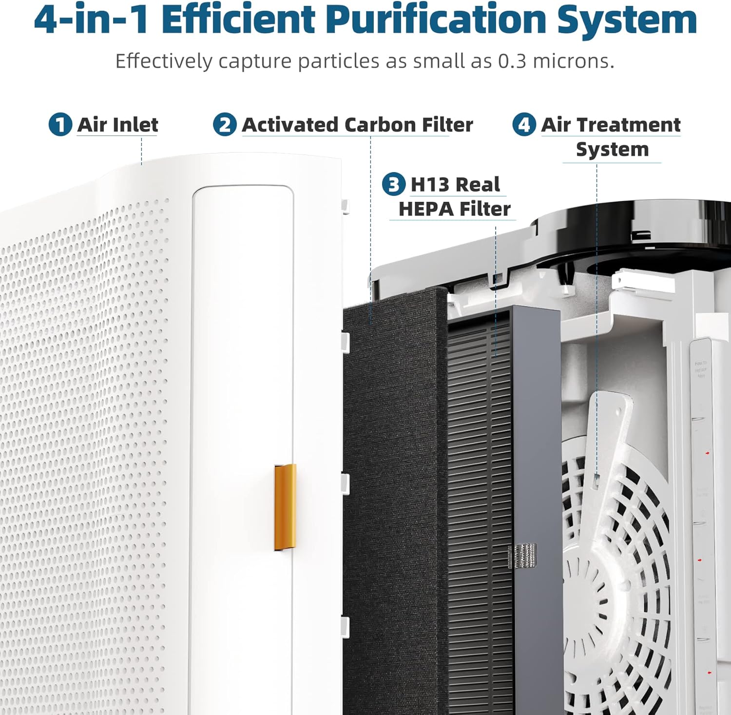 AROEVE Air Purifiers for Large Room Up tp 1095 Sq Ft Coverage with Air Quality Sensors CADR up to 300+ H13 Ture HEPA Filter with Auto Function