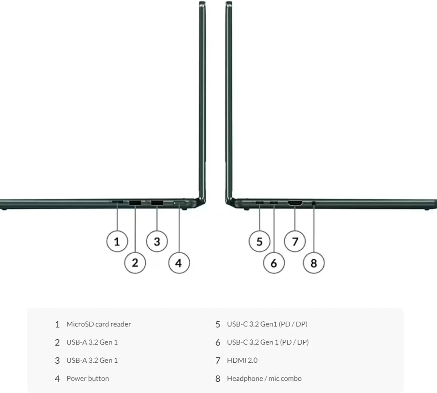 Lenovo Laptop Yoga 6 2-in-1 Touchscreen Laptops for Business Students-13.3" WUXGA Laptop Computers-8GB RAM 1TB SSD-AMD Ryzen 5 7530U(Beat Intel