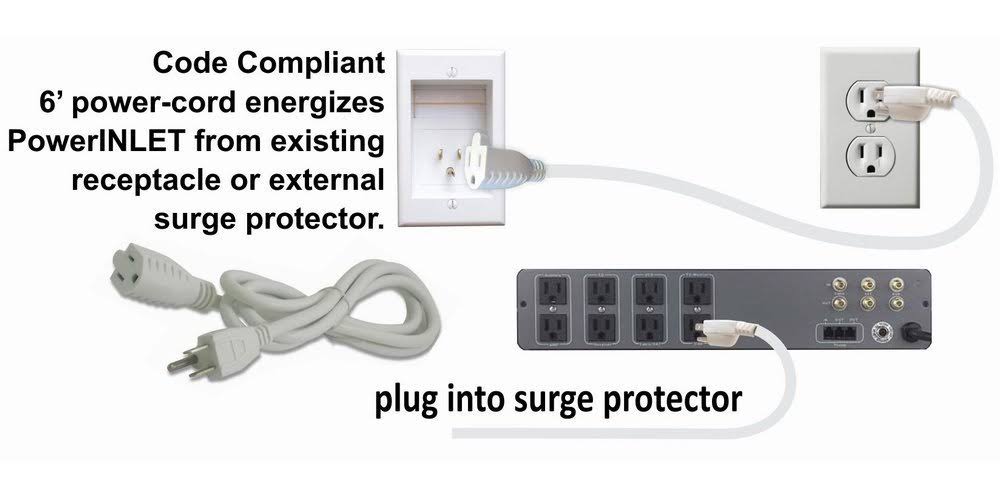 Powerbridge ONE-CK Recessed In-Wall Cable Management System with PowerConnect for Wall-Mounted Flat Screen LED, LCD, and Plasma