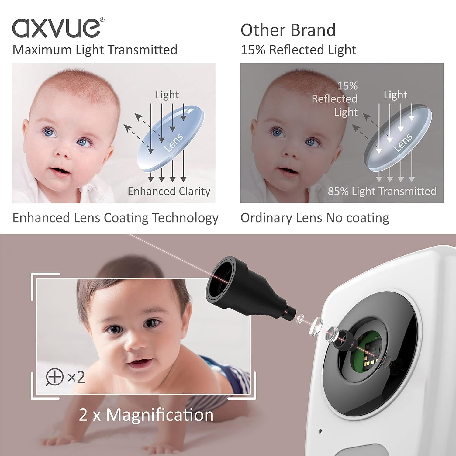 Video Baby Monitor 5 Screen, 2 Cam, Extra Long Range, Secure Wireless Technology, Built-in Auto Night Vision, Temperature Alert