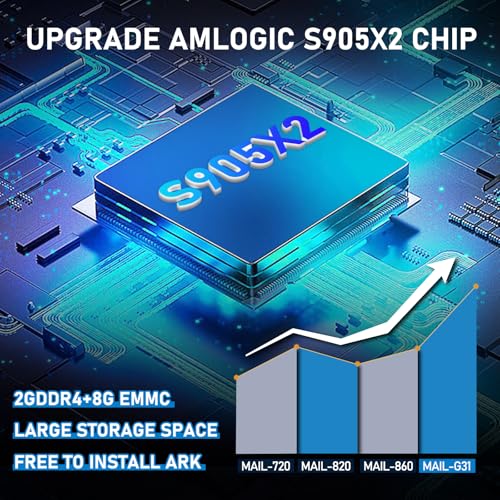 Kinhank Retro Game Console Super Console X2 Pro Built-in 65000+ Games, Video Game Console Android 9.0/CoreE/Emuelec 4.6 3 System In One, S905X2 Chip