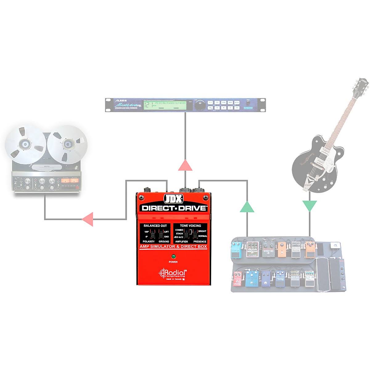 Radial JDX Direct-Drive Amp Simulator u0026 di Box