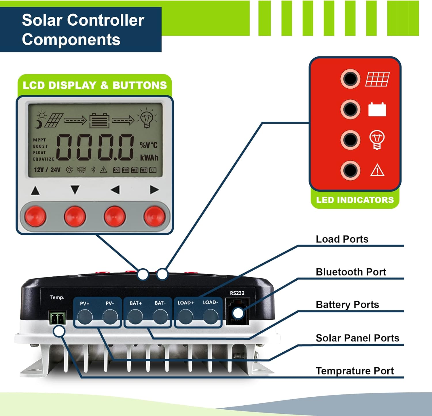 ExpertPower 200W 12V Solar Power Kit | 200W Mono Rigid Solar Panels, 20A MPPT Solar Charge Controller | RV, Trailer, Camper, Marine, Off Grid