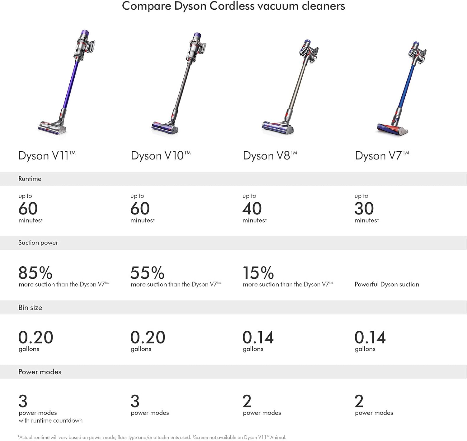 Dyson Cyclone v10 Vacuum, Blue - Smart Home Appliances