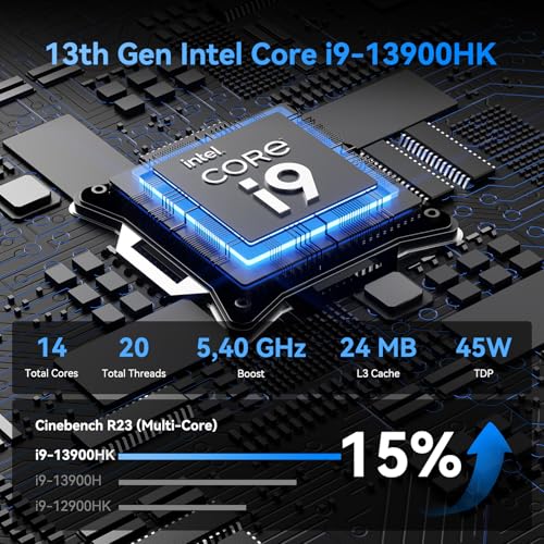 GEEKOM IT13 Mini PC 2025 Edition, Intel 13th Gen i9-13900HK (3-Year Quality Support), 32GB RAM/1TB NVMe SSD