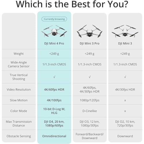 DJI Mini 4 Pro Fly More Combo Plus with DJI RC 2 (Screen Remote Controller), Folding Mini-Drone with 4K HDR Video Camera for Adults