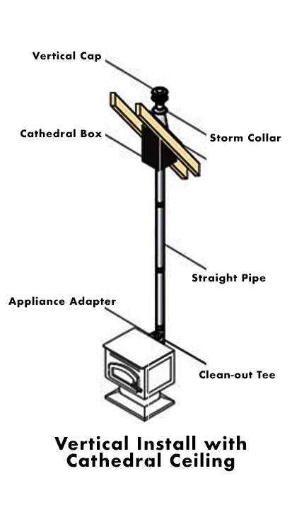 Duravent 4PVP-KVB PelletVent Pro 4-Inch Vertical Cathedral Ceiling Kit